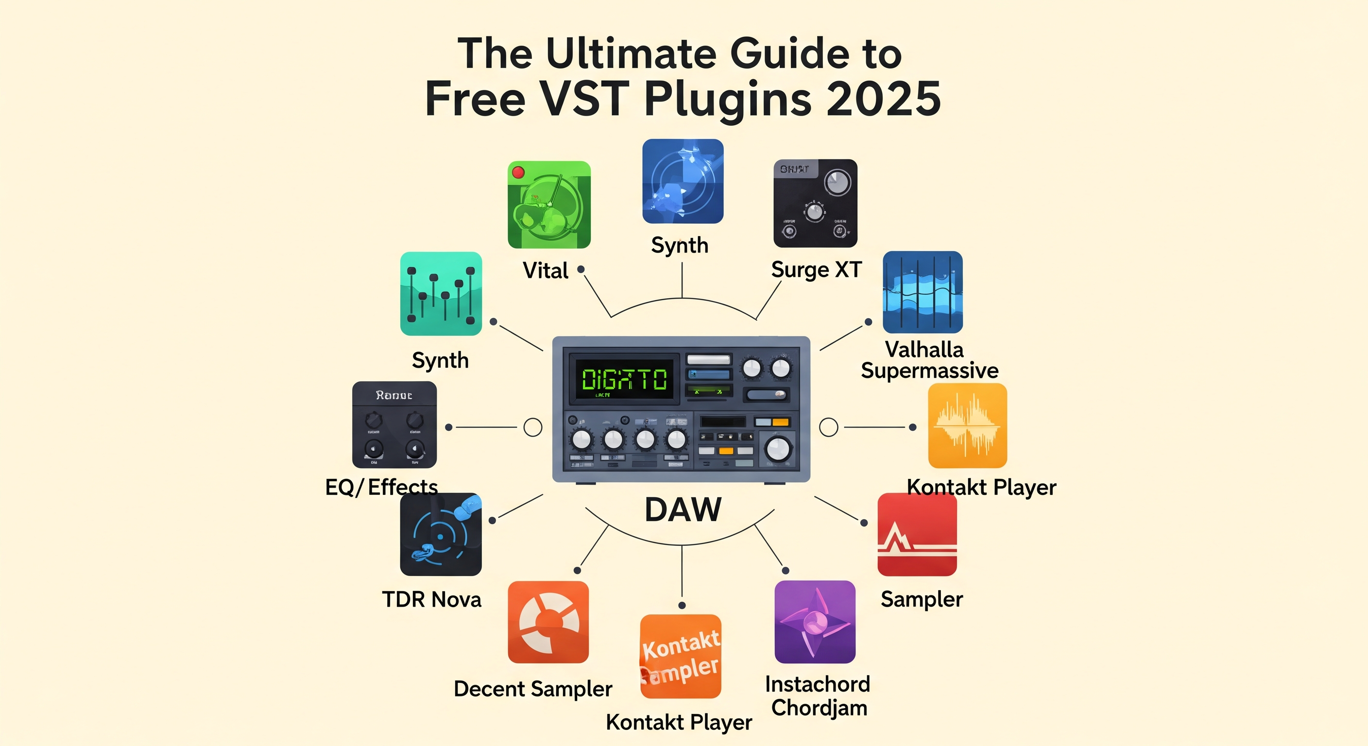 Best Free Music Production Plugins 2025